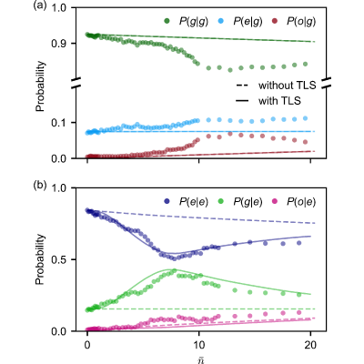 Figure 14