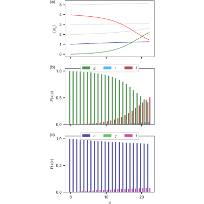 Figure 15