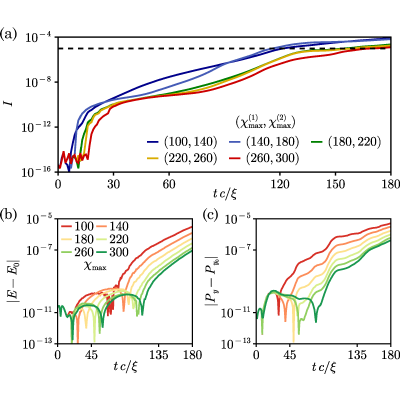 Figure 25