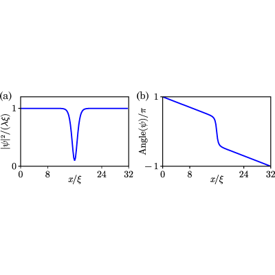 Figure 18