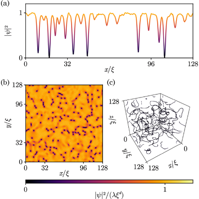 Figure 22