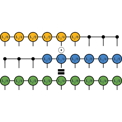 Figure 21
