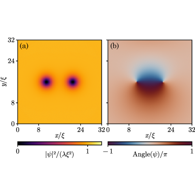 Figure 19