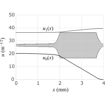 Figure 8