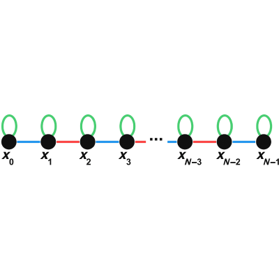 Figure 17