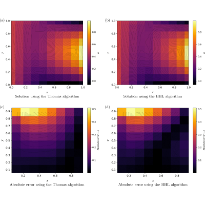Figure 14