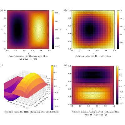 Figure 13
