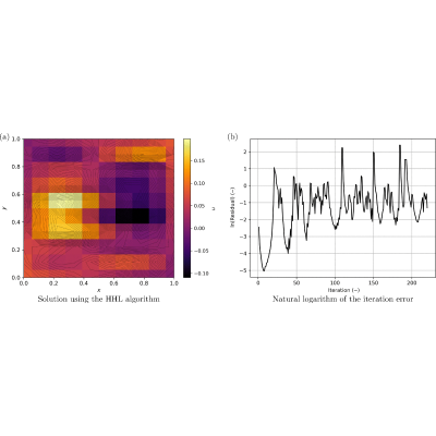 Figure 15