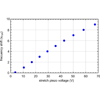 Figure 8