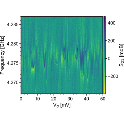Figure 9