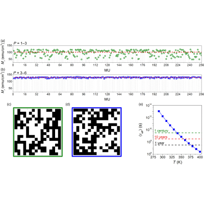 Figure 5