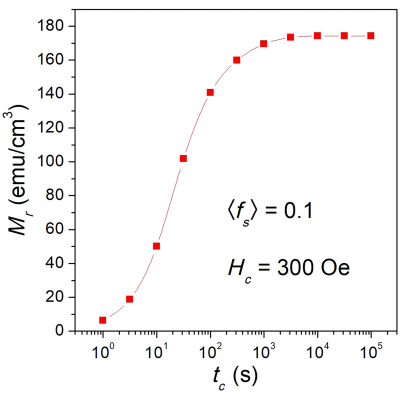 Figure 8