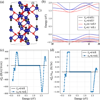 Figure 4