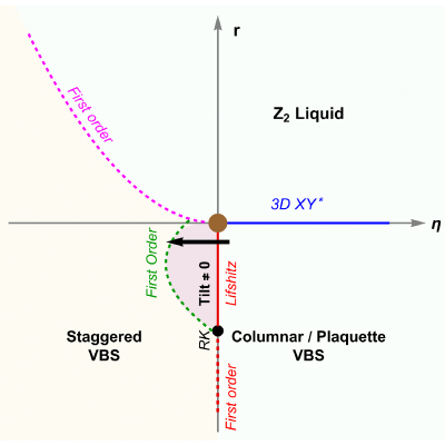 Figure 8