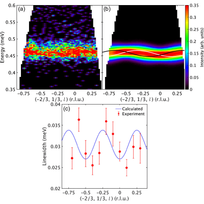 Figure 17