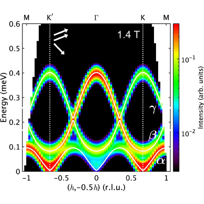 Figure 16