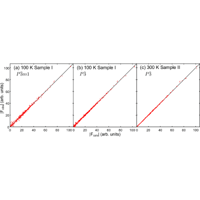 Figure 14