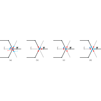 Figure 8