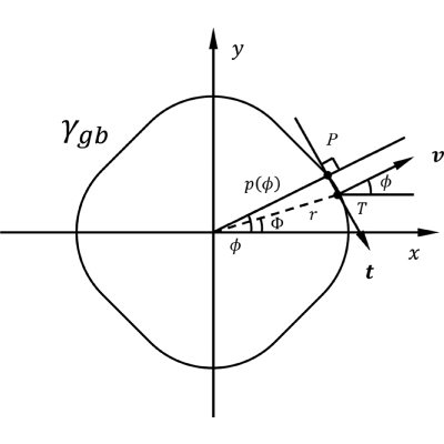 Figure 21