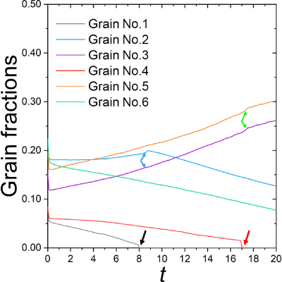 Figure 18
