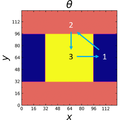 Figure 14