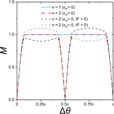 Figure 20