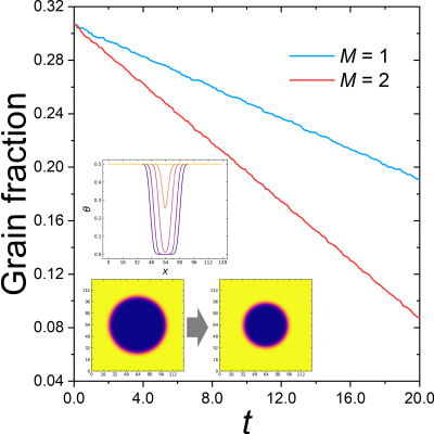 Figure 11