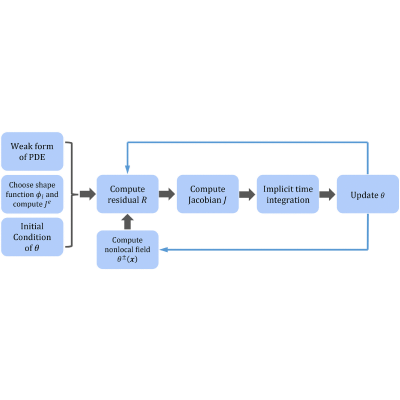 Figure 19