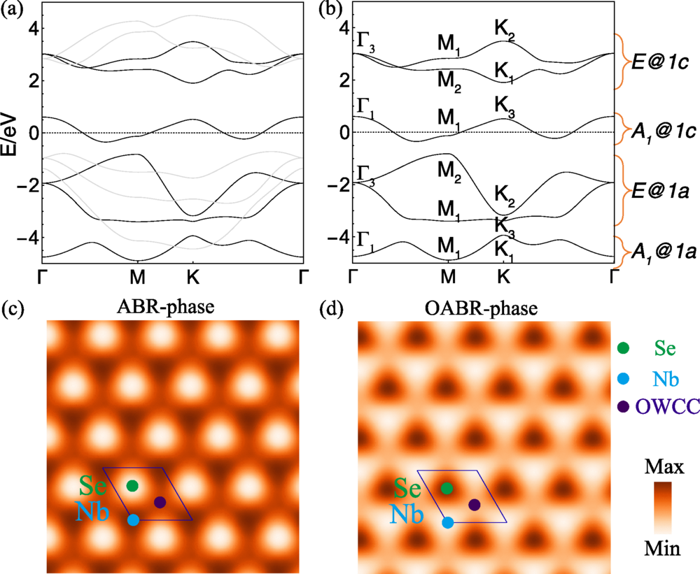 Quantum geometry in the family: Obstructed compact Wannier