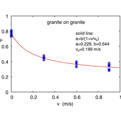 Figure 25