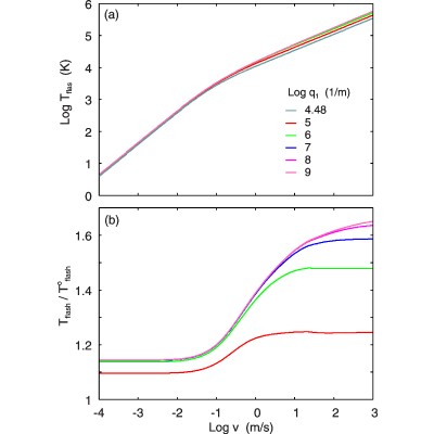 Figure 20