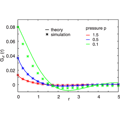 Figure 28