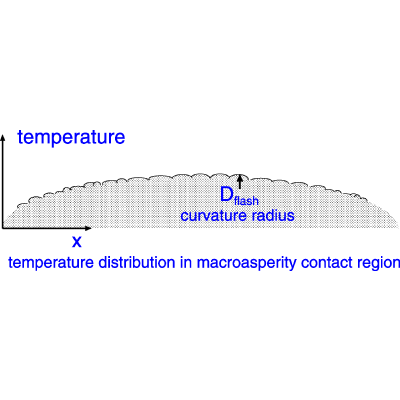 Figure 22