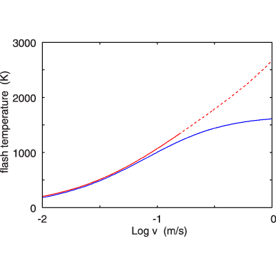 Figure 26