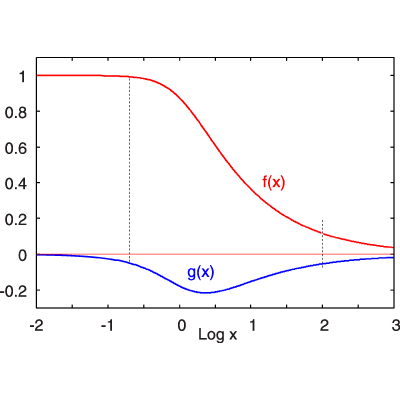 Figure 29