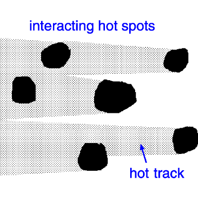 Figure 8