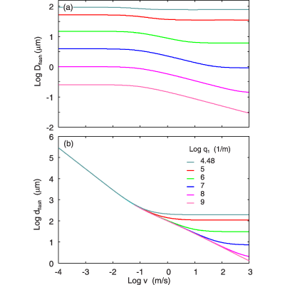 Figure 21