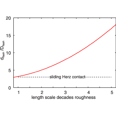 Figure 24
