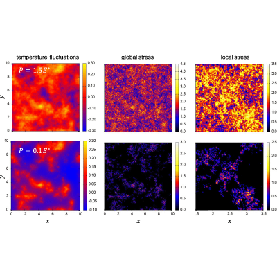 Figure 27