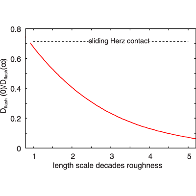 Figure 23