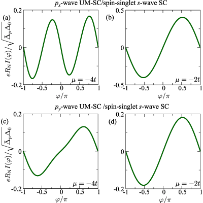 Figure 18