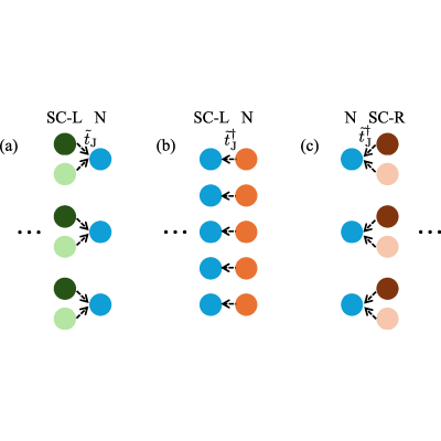 Figure 17