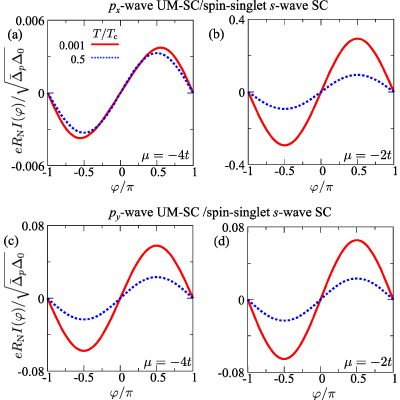 Figure 19