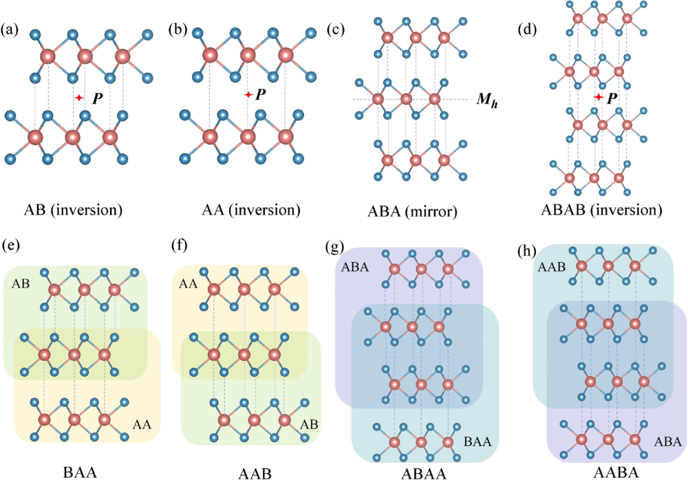 Across-layer sliding ferroelectricity and robust valley