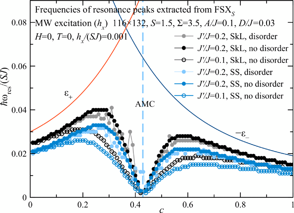 Skyrmion cyclotron resonance in ferrimagnets | Phys. Rev. B