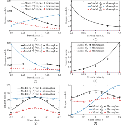 Figure 18