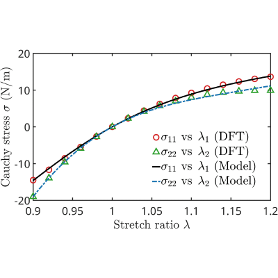 Figure 16