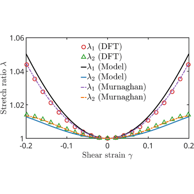 Figure 17