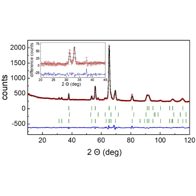 Figure 13