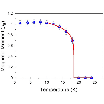 Figure 15